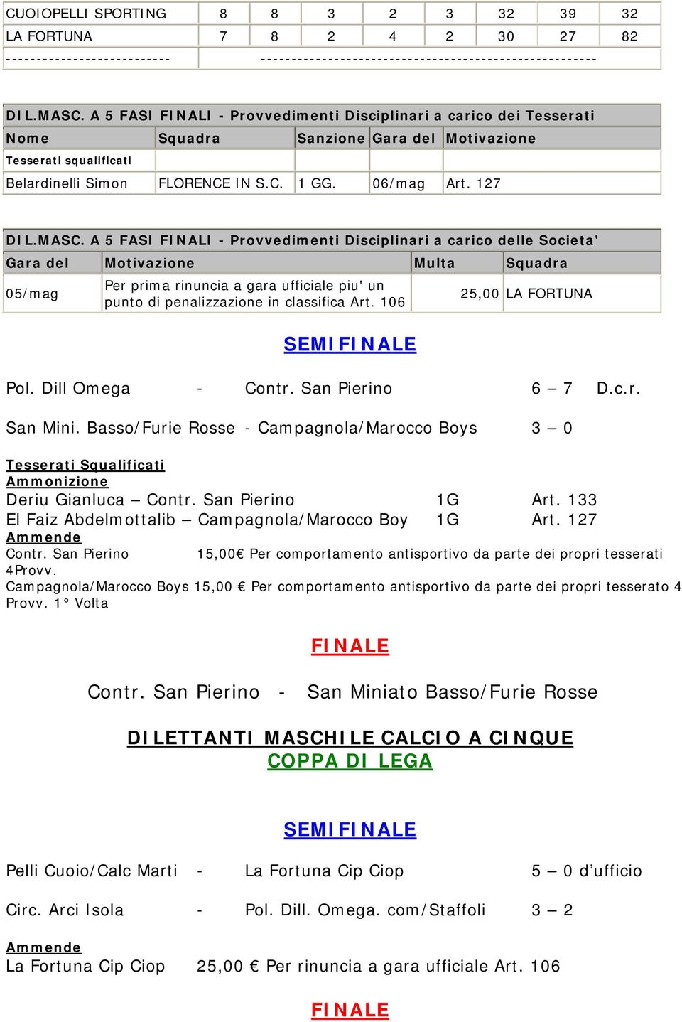 MASC. A 5 FASI FINALI - Provvedimenti Disciplinari a carico delle Societa' Gara del Motivazione Multa Squadra 05/mag Per prima rinuncia a gara ufficiale piu' un punto di penalizzazione in classifica