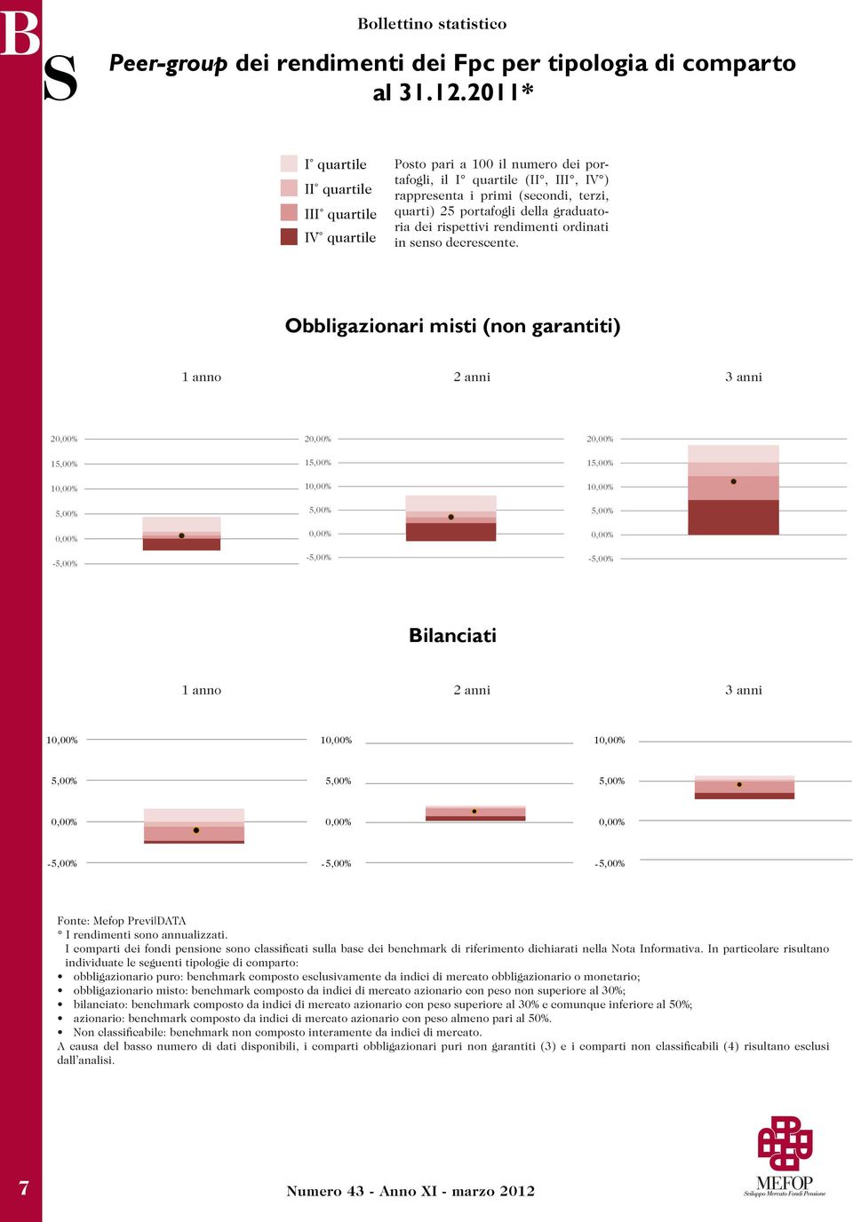 graduatoria dei rispettivi rendimenti ordinati in senso decrescente.