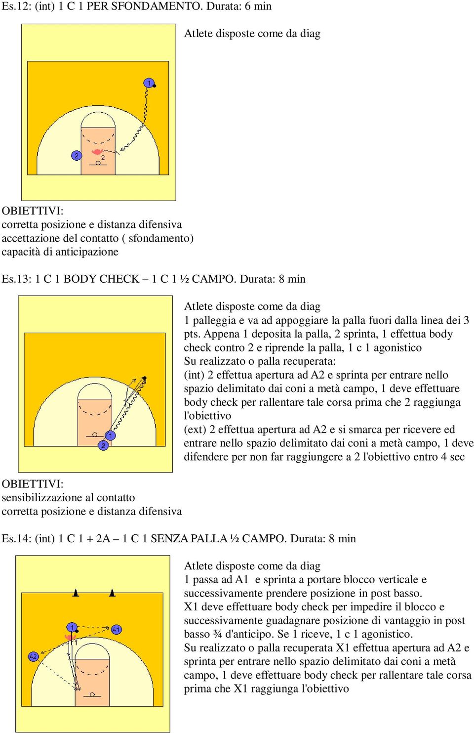 Appena 1 deposita la palla, 2 sprinta, 1 effettua body check contro 2 e riprende la palla, 1 c 1 agonistico Su realizzato o palla recuperata: (int) 2 effettua apertura ad A2 e sprinta per entrare