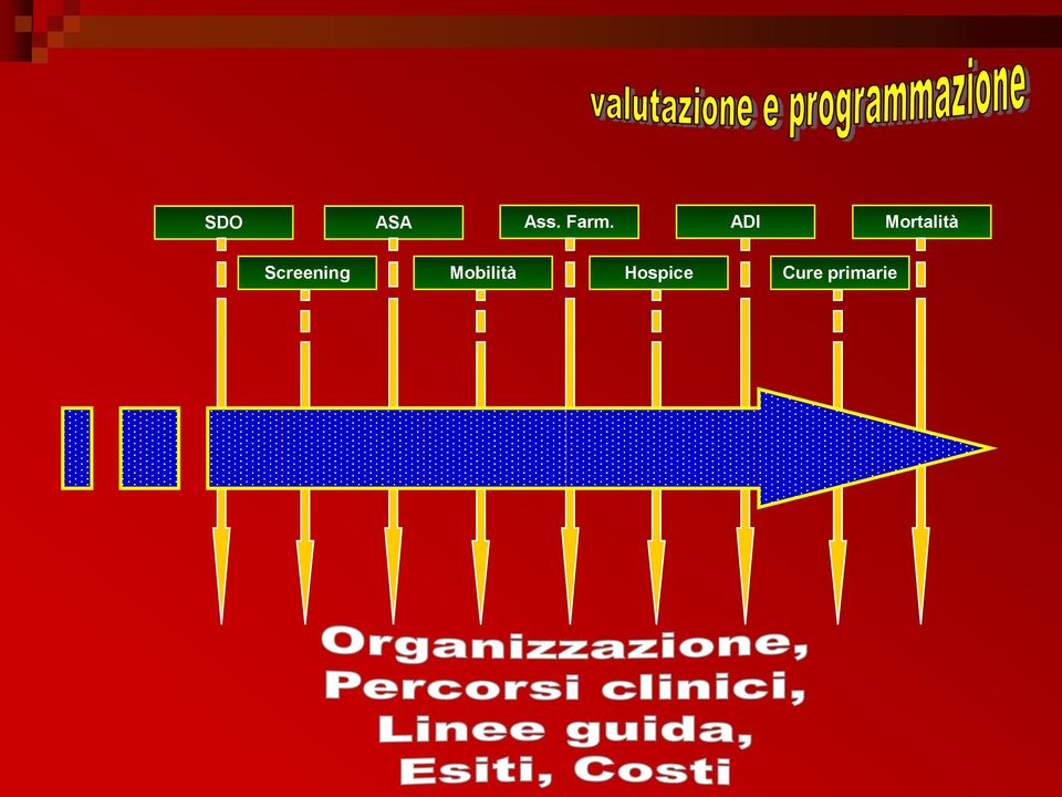 Screening Mobilità