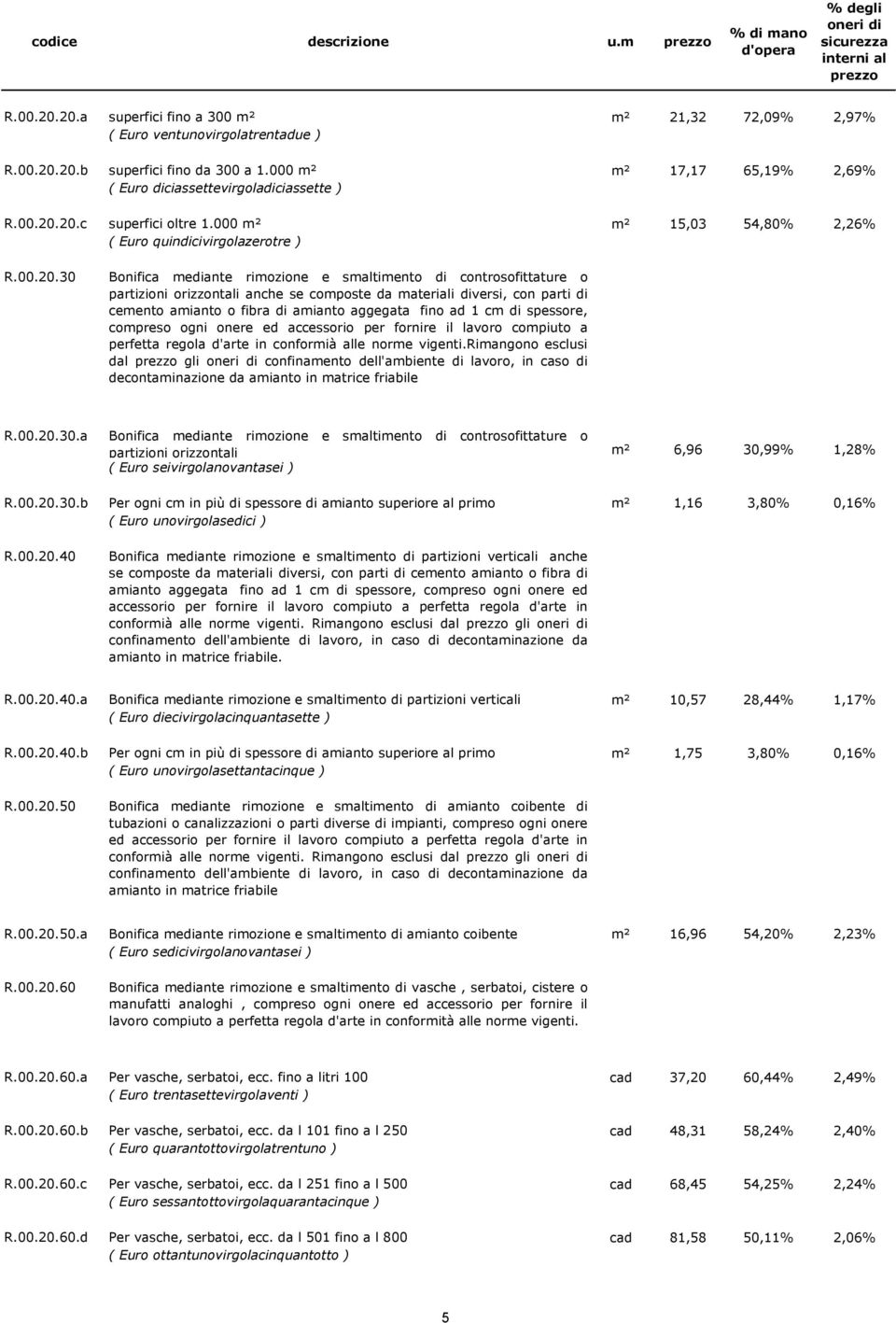 20.c superfici oltre 1.000 m² m² 15,03 54,80% 2,26% ( Euro quindicivirgolazerotre ) R.00.20.30 Bonifica mediante rimozione e smaltimento di controsofittature o partizioni orizzontali anche se