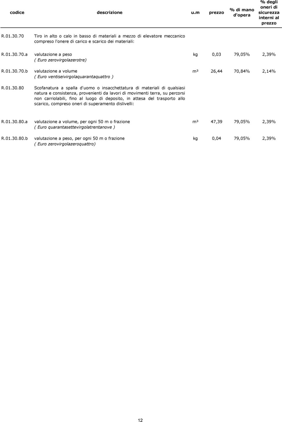 70.b valutazione a volume m³ 26,44 70,84% 2,14% ( Euro ventiseivirgolaquarantaquattro ) R.