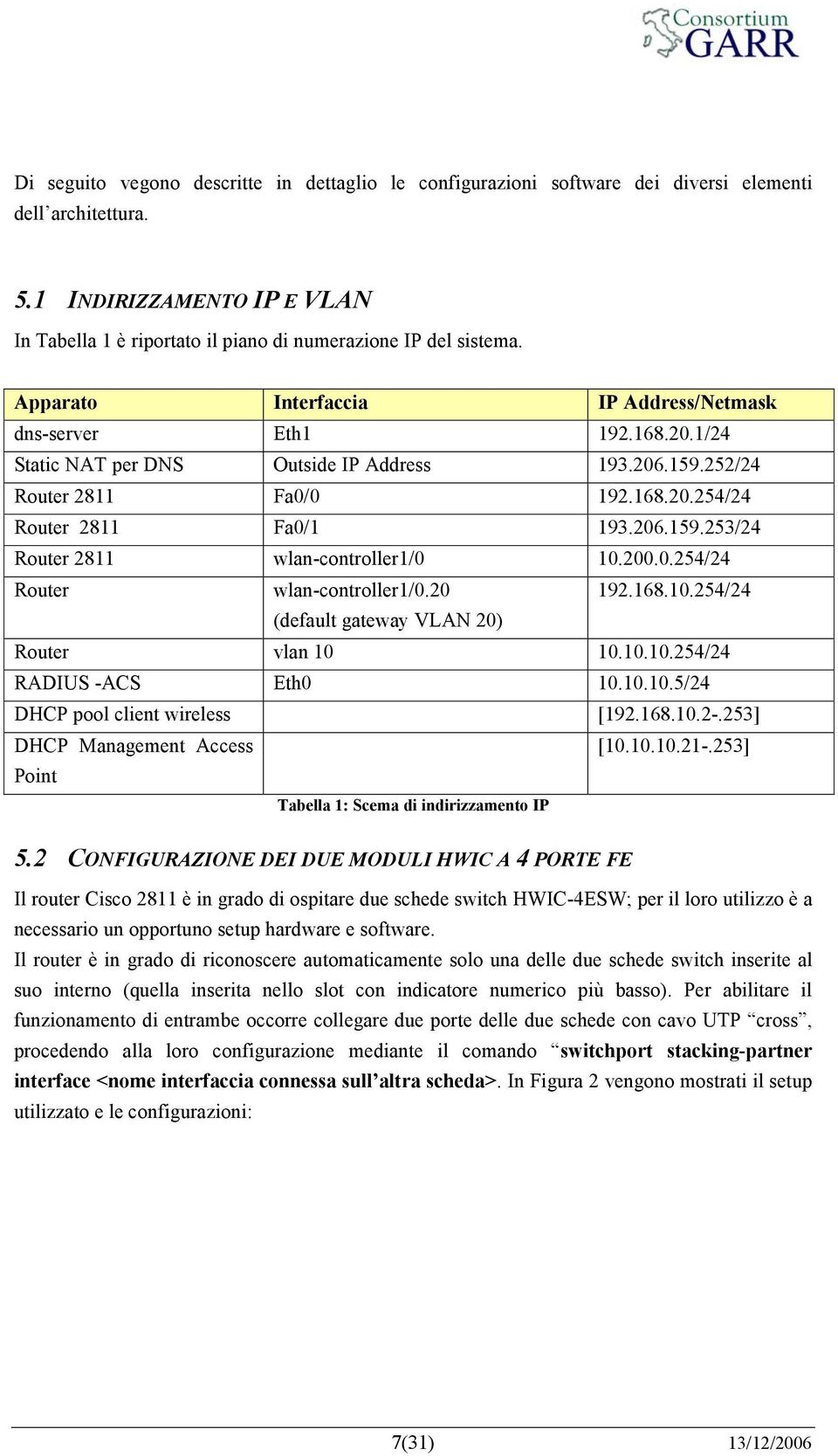 1/24 Static NAT per DNS Outside IP Address 193.206.159.252/24 Router 2811 Fa0/0 192.168.20.254/24 Router 2811 Fa0/1 193.206.159.253/24 Router 2811 wlan-controller1/0 10.200.0.254/24 Router wlan-controller1/0.