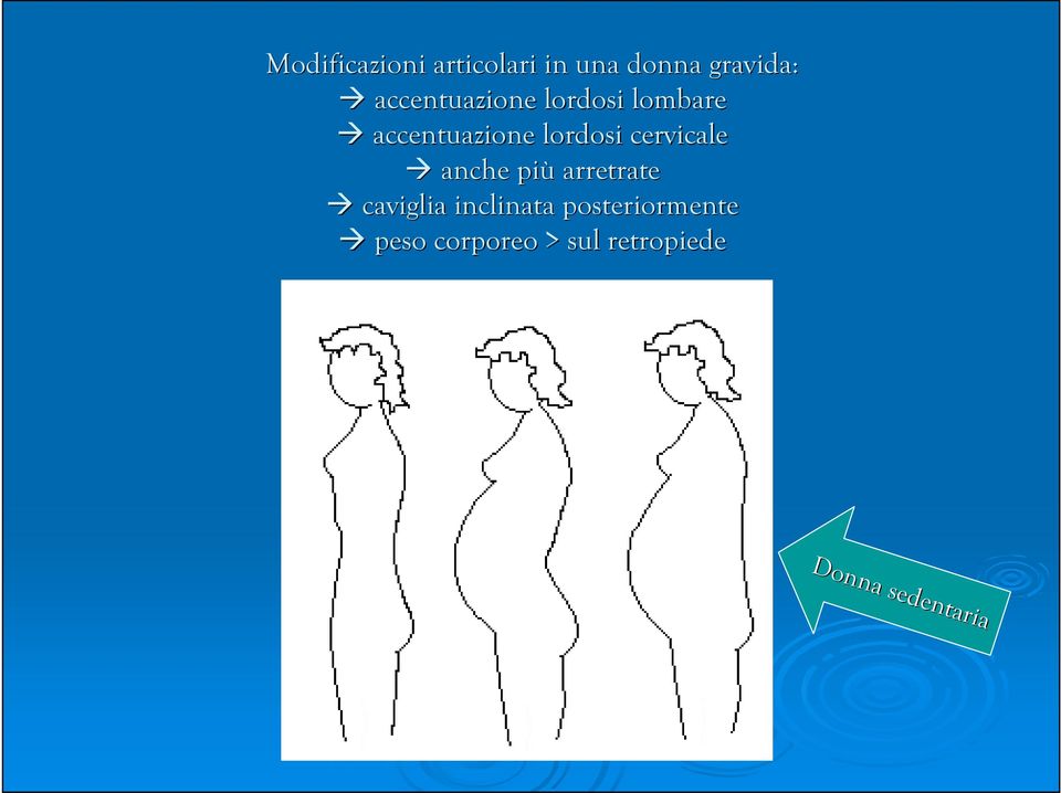 cervicale anche più arretrate caviglia inclinata