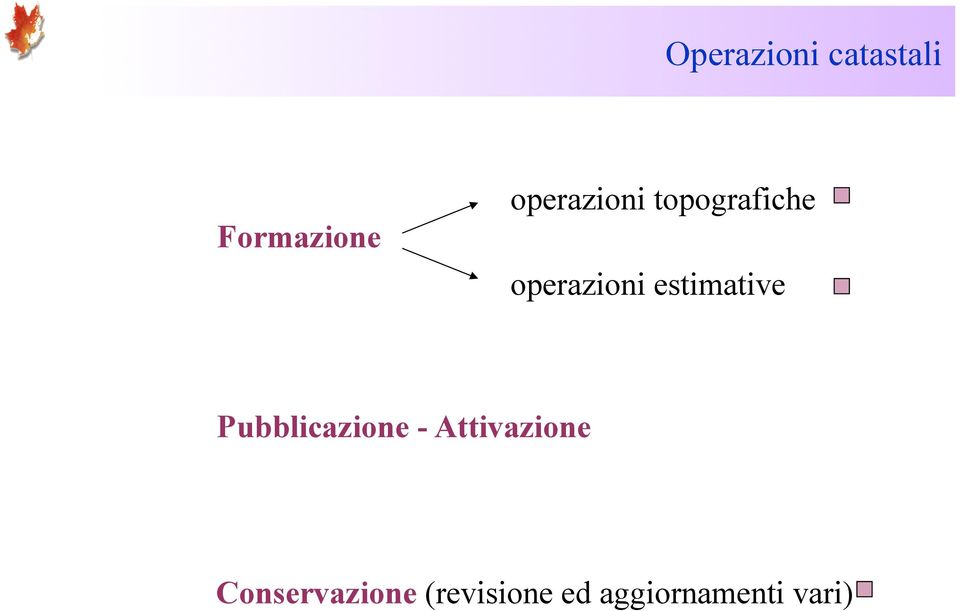 estimative Pubblicazione - Attivazione