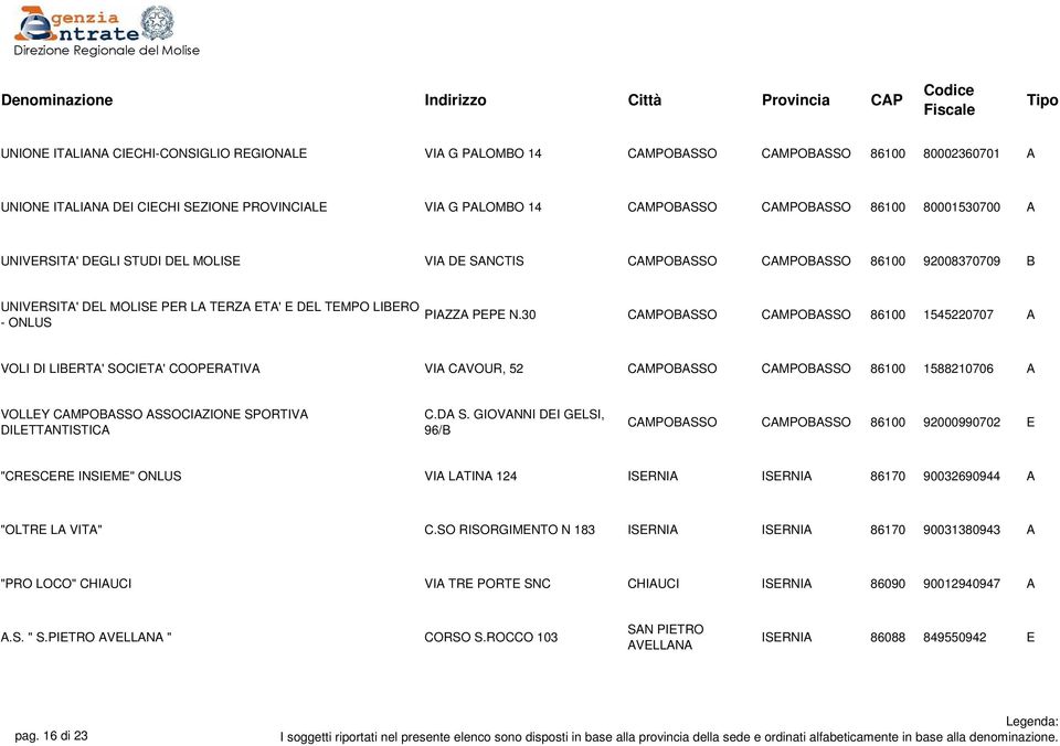 30 CAMPOBASSO CAMPOBASSO 86100 1545220707 A VOLI DI LIBERTA' SOCIETA' COOPERATIVA VIA CAVOUR, 52 CAMPOBASSO CAMPOBASSO 86100 1588210706 A VOLLEY CAMPOBASSO ASSOCIAZIONE SPORTIVA DILETTANTISTICA C.