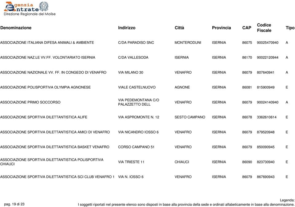 IN CONGEDO DI VENAFRO VIA MILANO 30 VENAFRO ISERNIA 86079 807640941 A ASSOCIAZIONE POLISPORTIVA OLYMPIA AGNONESE VIALE CASTELNUOVO AGNONE ISERNIA 86081 815900949 E ASSOCIAZIONE PRIMO SOCCORSO VIA