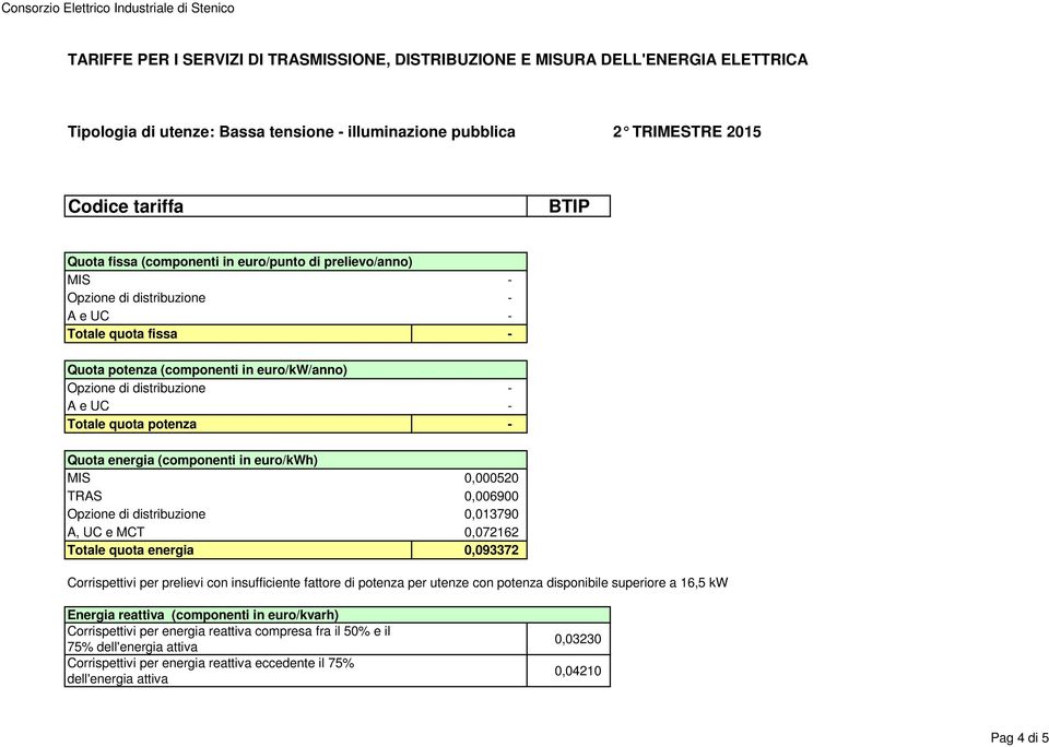 2 TRIMESTRE 2015 A, UC e MCT