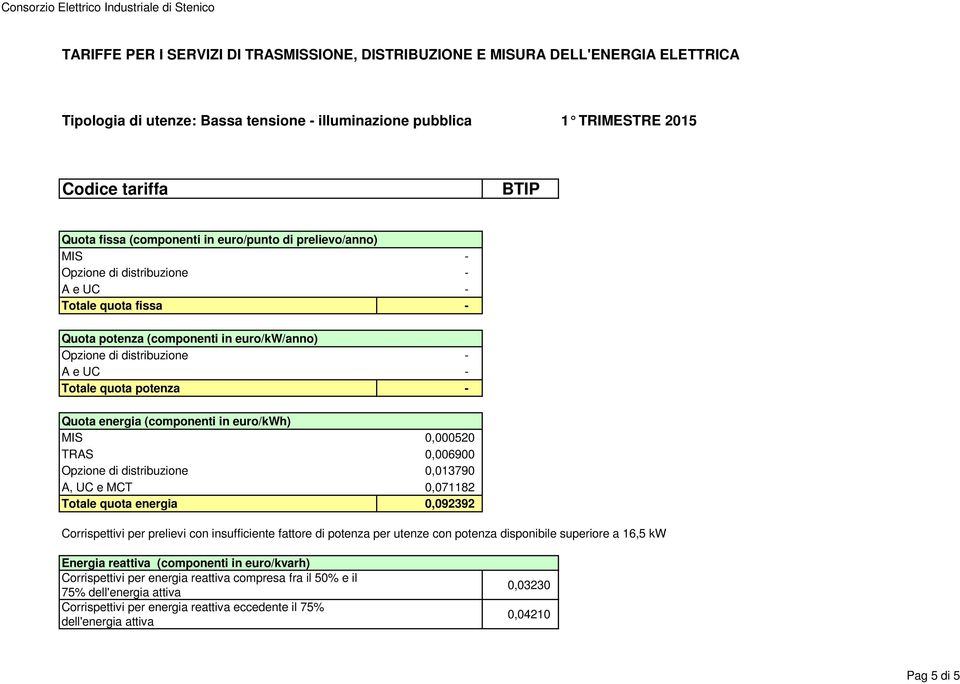 1 TRIMESTRE 2015 A, UC e MCT