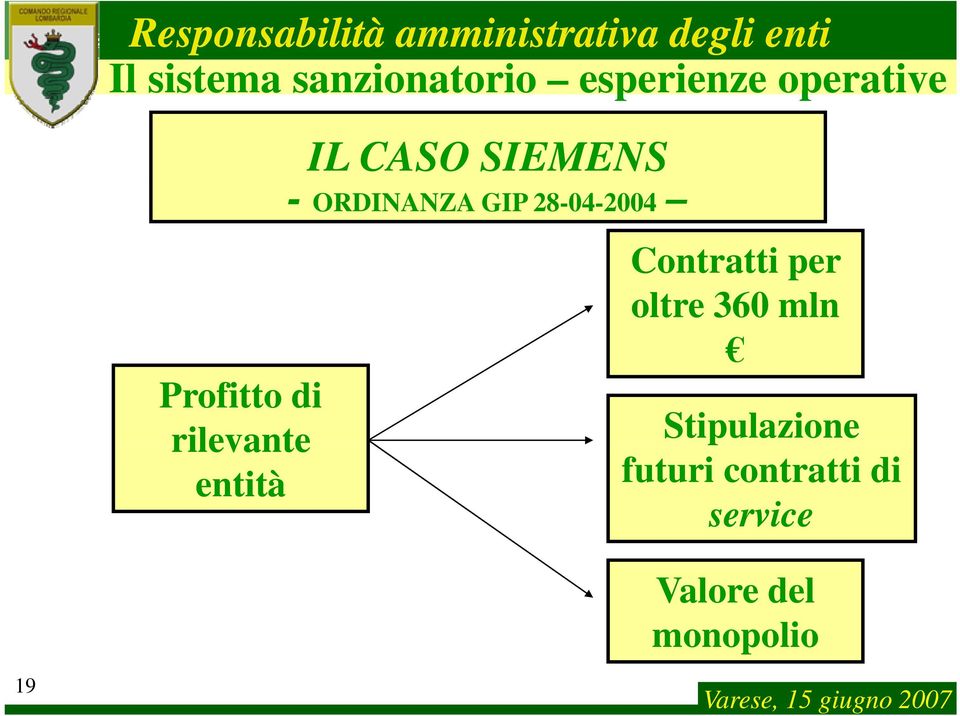 Contratti per oltre 360 mln Stipulazione