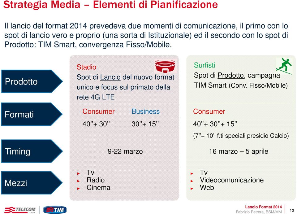 Prodotto Stadio Spot di Lancio del nuovo format unico e focus sul primato della rete 4G LTE Surfisti Spot di Prodotto, campagna TIM Smart (Conv.