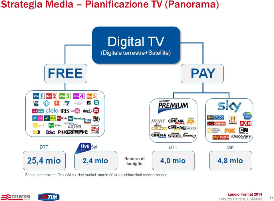 dati Auditel marzo 2014 e dichiarazioni