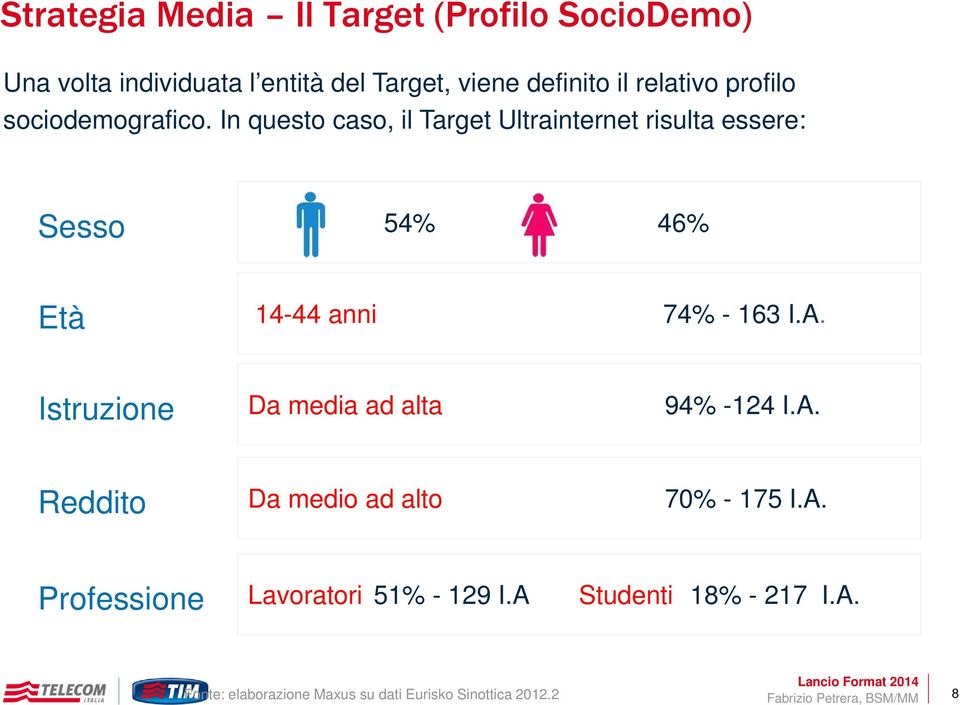 A. Istruzione Da media ad alta 94% -124 I.A. Reddito Da medio ad alto 70% - 175 I.A. Professione Lavoratori 51% - 129 I.