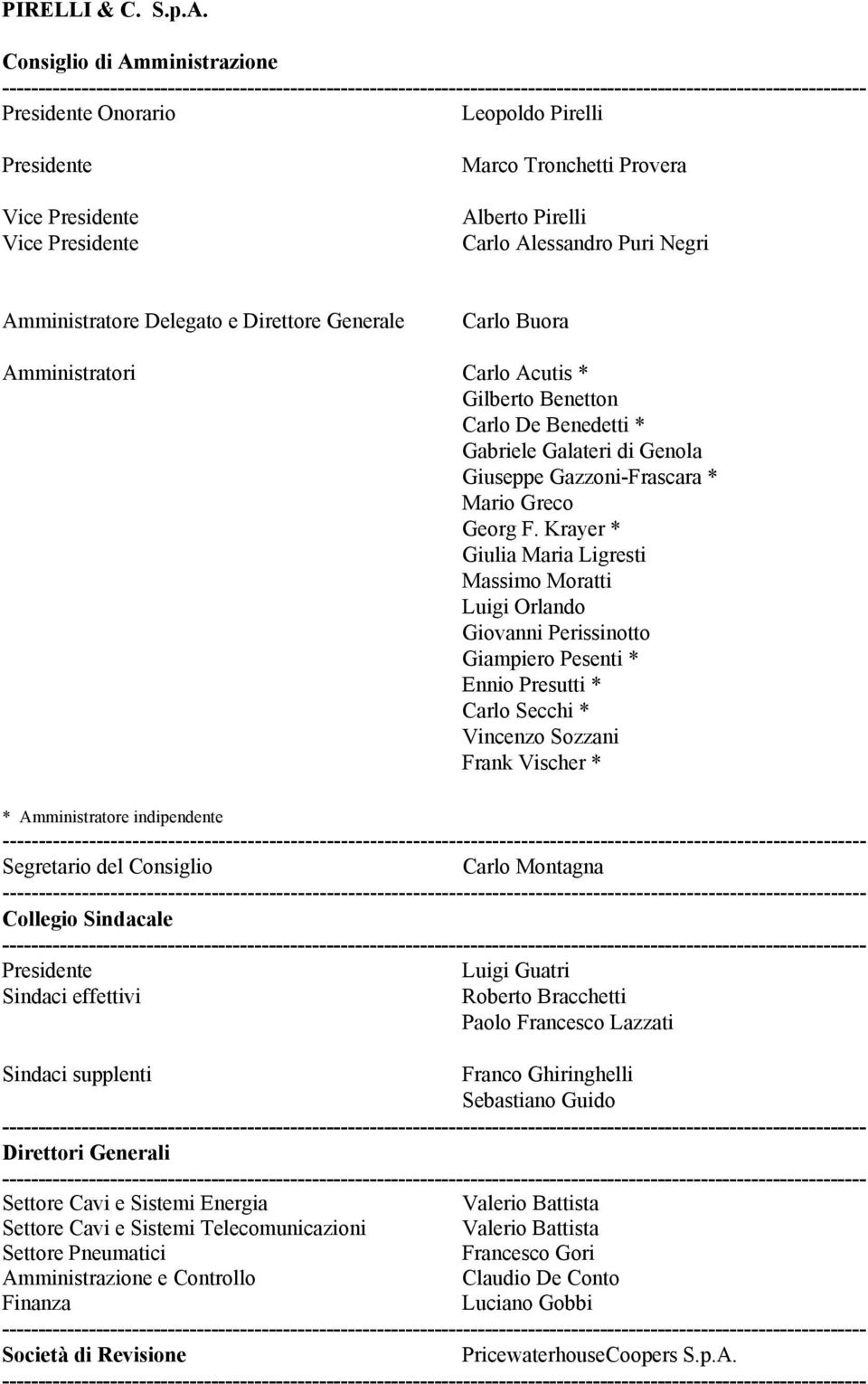 Vice Presidente Vice Presidente Marco Tronchetti Provera Alberto Pirelli Carlo Alessandro Puri Negri Amministratore Delegato e Direttore Generale Carlo Buora Amministratori Carlo Acutis * Gilberto