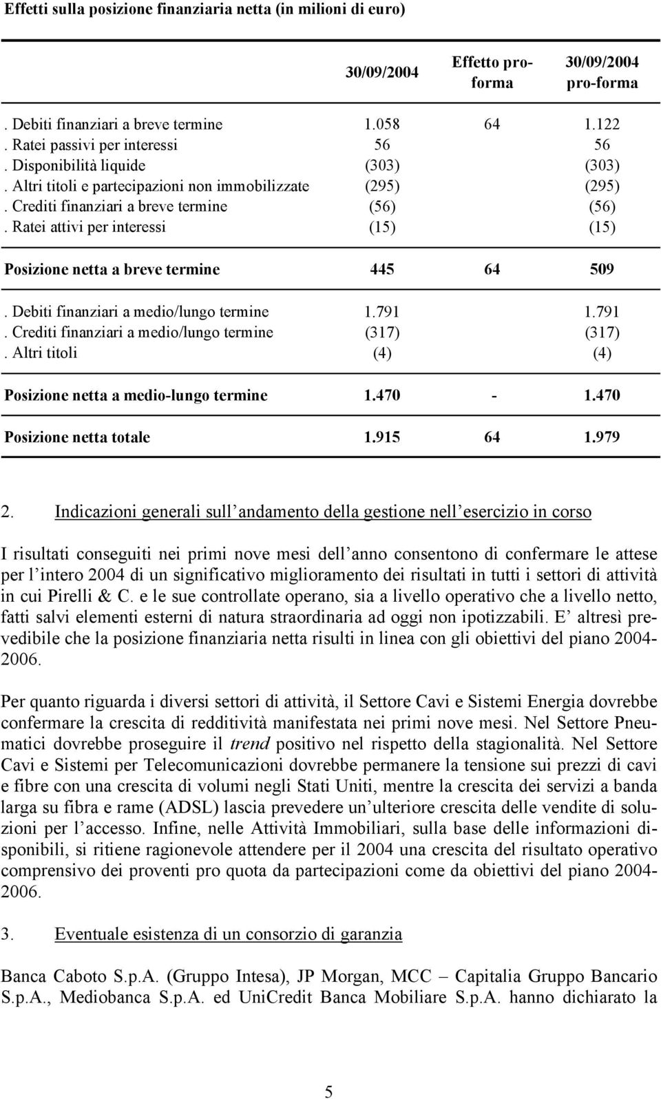 Ratei attivi per interessi (15) (15) Posizione netta a breve termine 445 64 509. Debiti finanziari a medio/lungo termine 1.791 1.791. Crediti finanziari a medio/lungo termine (317) (317).