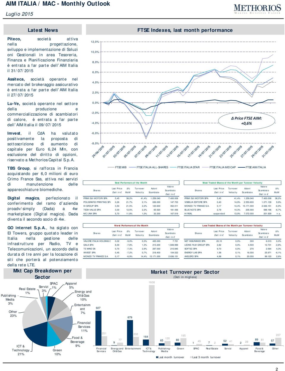 commercializzazione di scambiatori di calore, è entrata a far parte dell AIM Italia il 09/07/2015 Imvest, il CdA ha valutato positivamente la proposta di sottoscrizione di aumento di capitale per