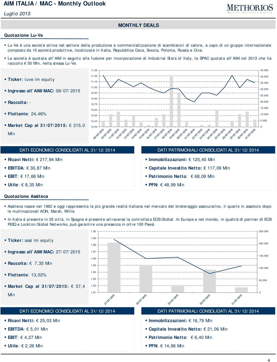 La società è quotata all AIM in seguito alla fusione per incorporazione di Industrial Stars of Italy, la SPAC quotata all AIM nel 2013 che ha raccolto 50 Mln, nella stessa Lu-Ve.