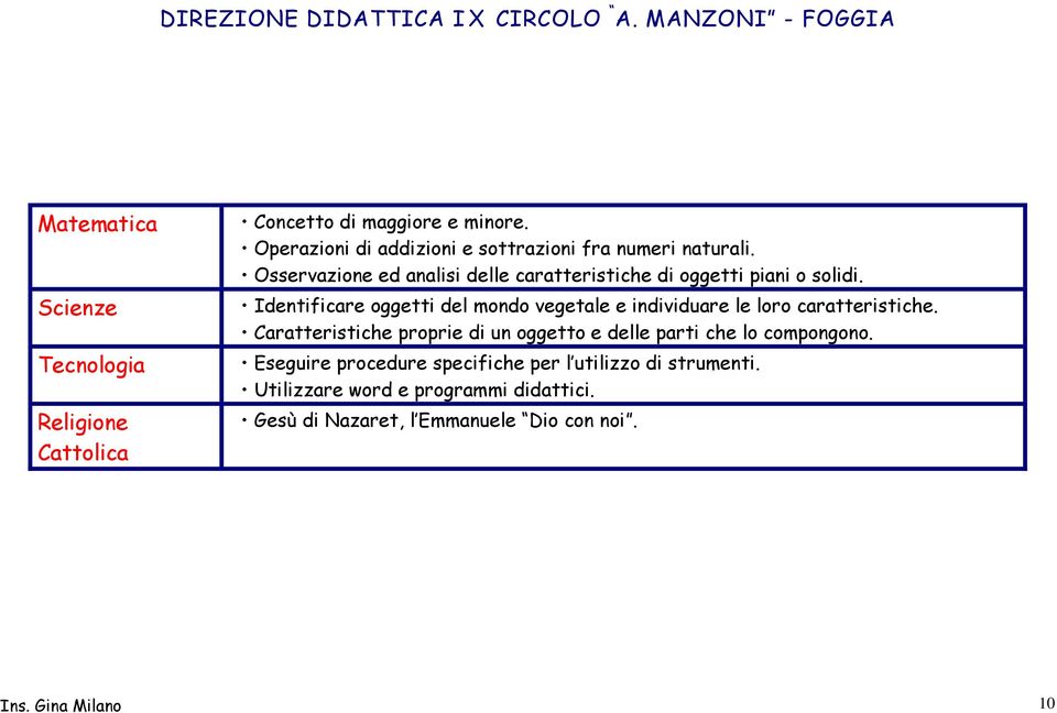 Identificare oggetti del mondo vegetale e individuare le loro caratteristiche.