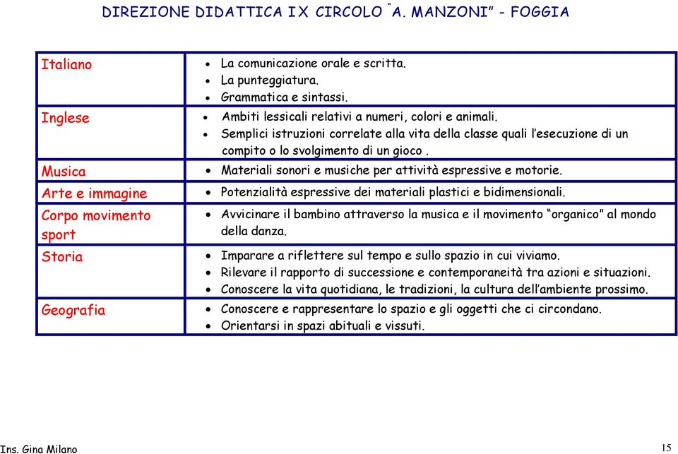 Materiali sonori e musiche per attività espressive e motorie. Potenzialità espressive dei materiali plastici e bidimensionali.