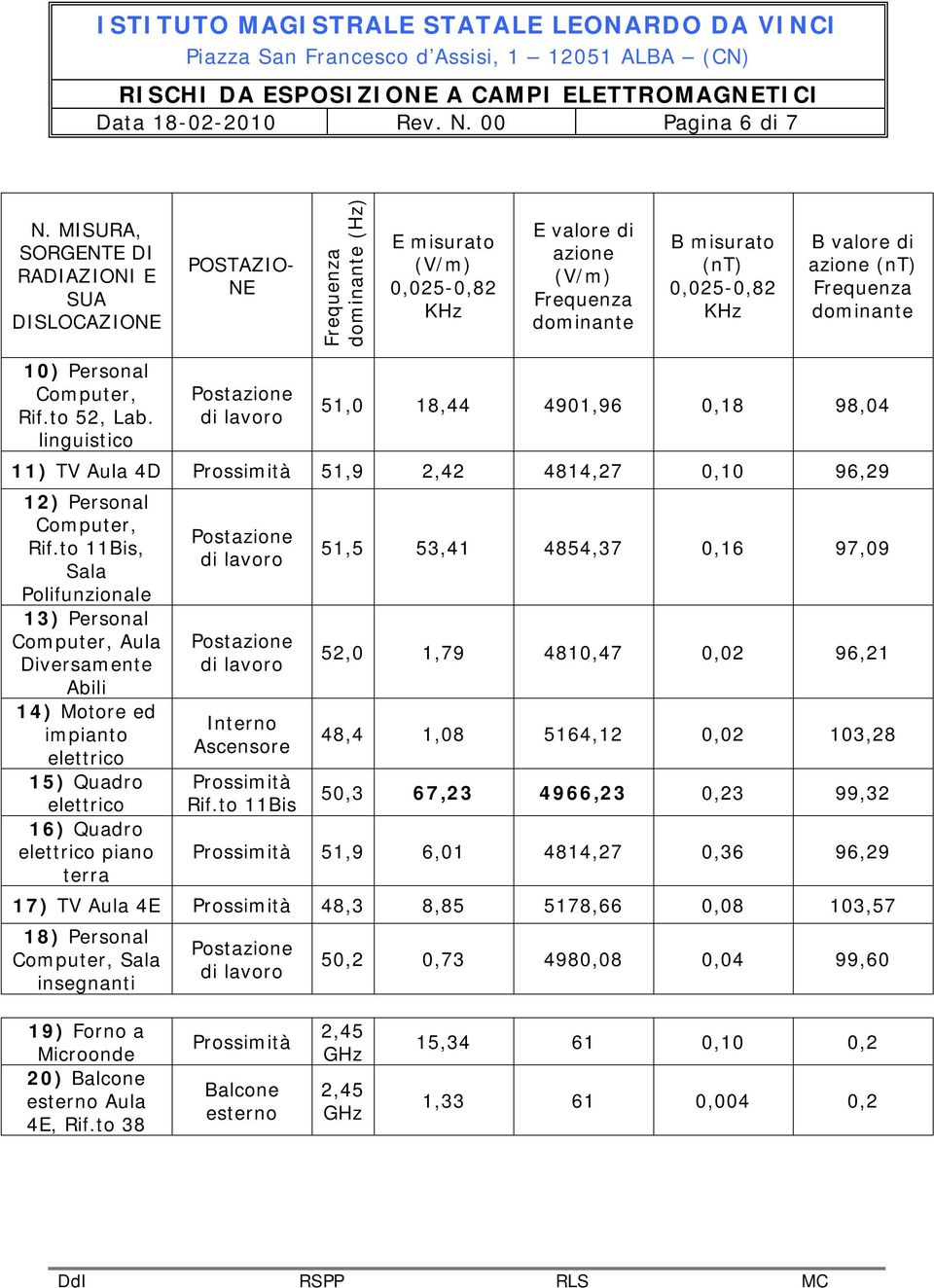 to 11Bis, Sala Polifunzionale 13) Personal Aula Diversamente Abili 14) Motore ed impianto 15) Quadro 16) Quadro piano terra Interno Ascensore Rif.