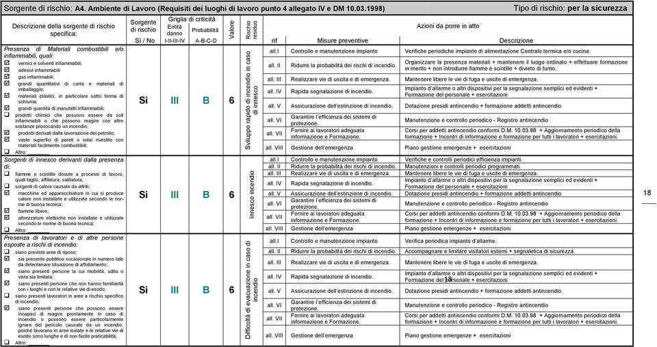 1998) Descrizione della sorgente di rischio specifica: Presenza di Materiali combustibili e/o infiammabili, quali: vernici e solventi infiammabili; adesivi infiammabili gas infiammabili; grandi