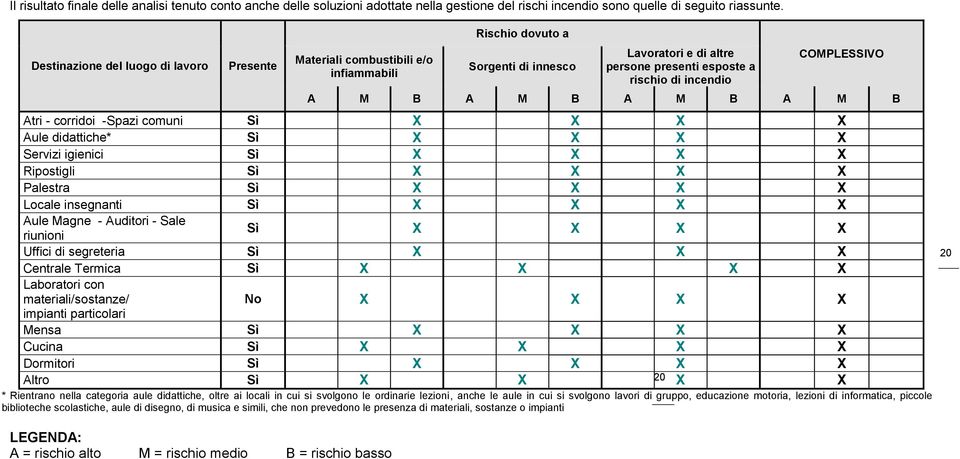 A M B A M B A M B A M B Atri - corridoi -Spazi comuni Aule didattiche* Servizi igienici Ripostigli Palestra Locale insegnanti Aule Magne - Auditori - Sale riunioni Uffici di segreteria Centrale