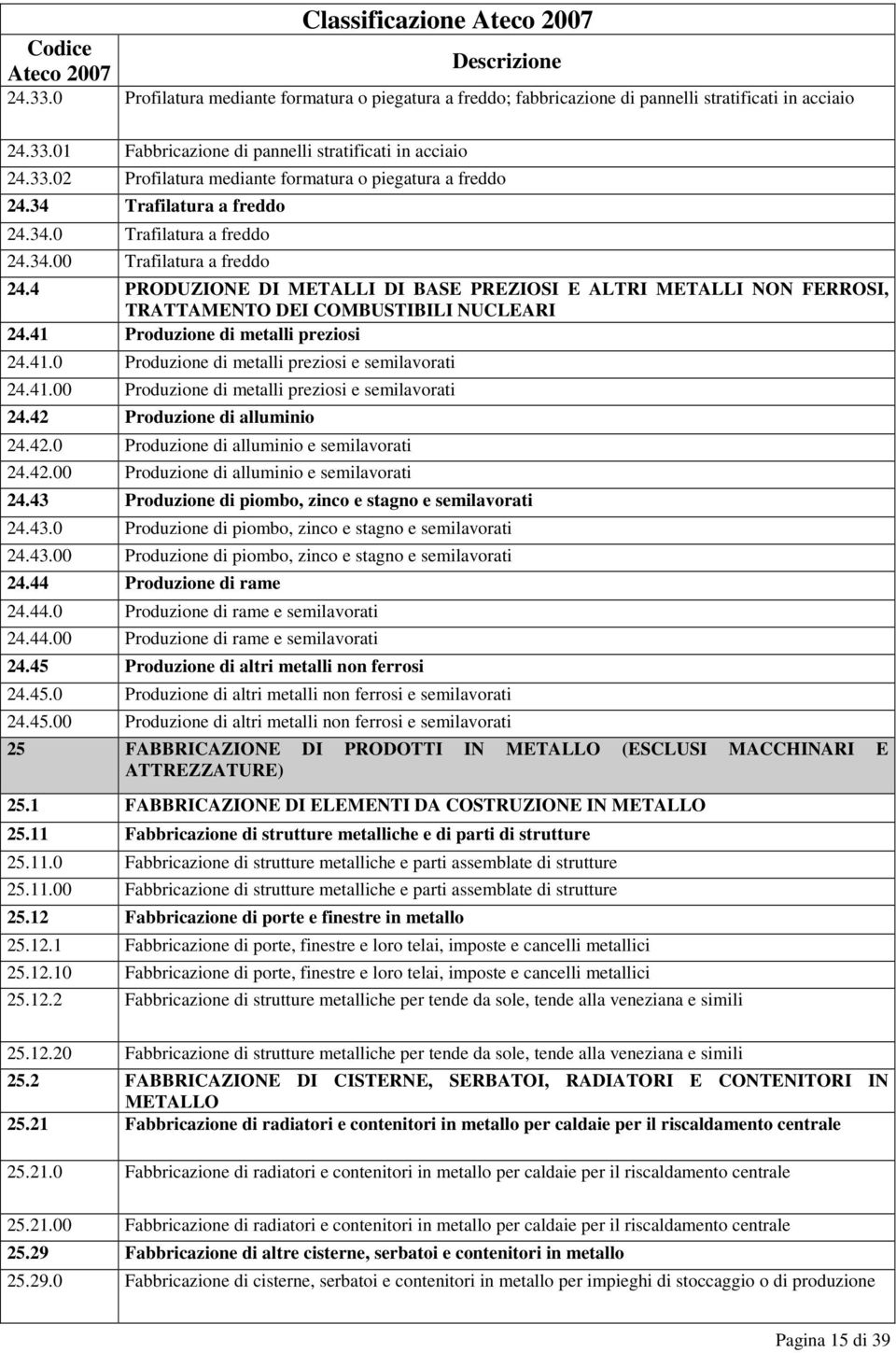 41 Produzione di metalli preziosi 24.41.0 Produzione di metalli preziosi e semilavorati 24.41.00 Produzione di metalli preziosi e semilavorati 24.42 Produzione di alluminio 24.42.0 Produzione di alluminio e semilavorati 24.