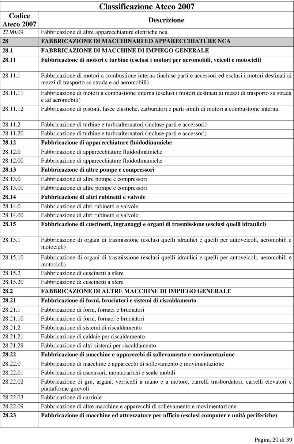 11.11 Fabbricazione di motori a combustione interna (esclusi i motori destinati ai mezzi di trasporto su strada e ad aeromobili) 28.11.12 Fabbricazione di pistoni, fasce elastiche, carburatori e parti simili di motori a combustione interna 28.