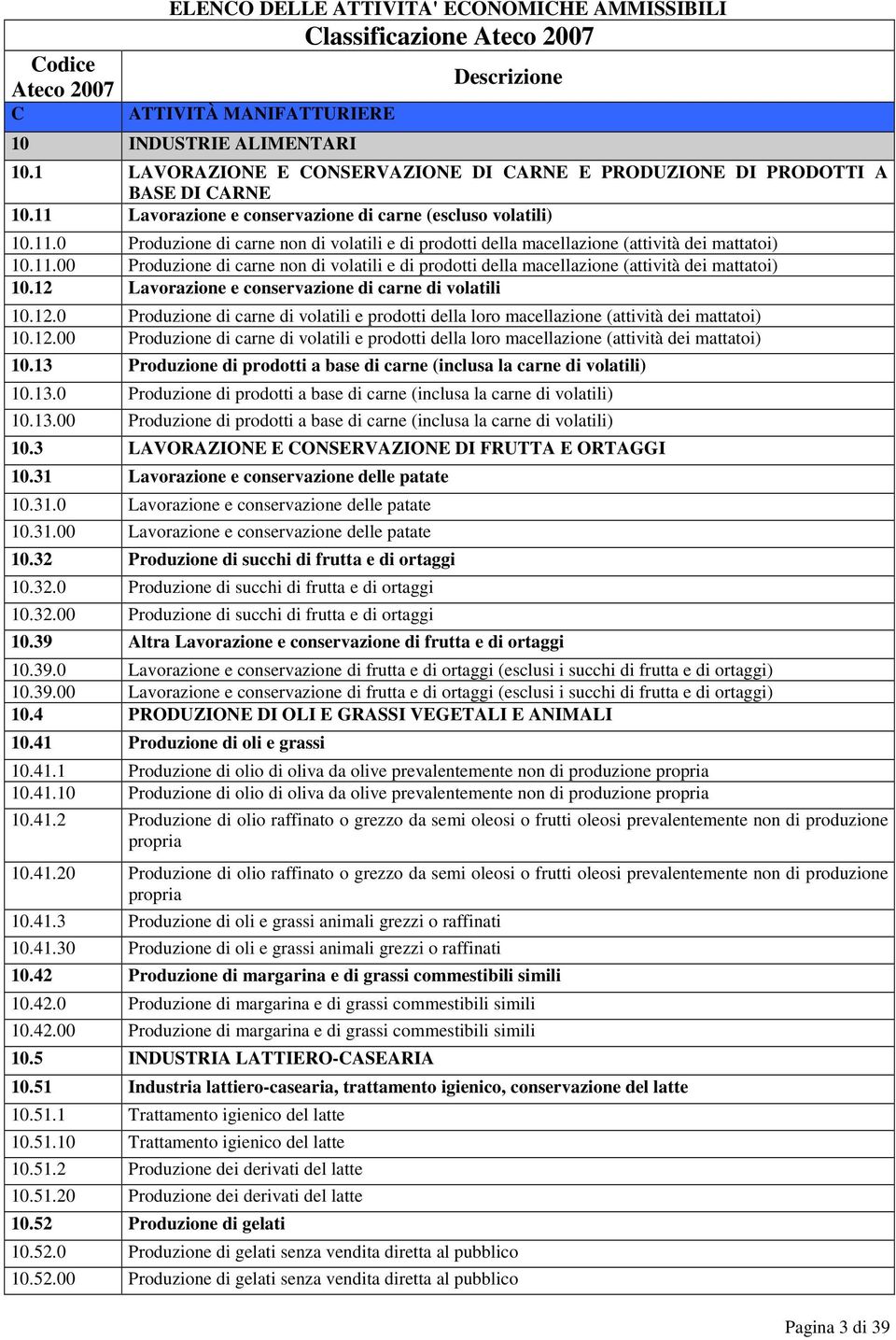 12 Lavorazione e conservazione di carne di volatili 10.12.0 Produzione di carne di volatili e prodotti della loro macellazione (attività dei mattatoi) 10.12.00 Produzione di carne di volatili e prodotti della loro macellazione (attività dei mattatoi) 10.