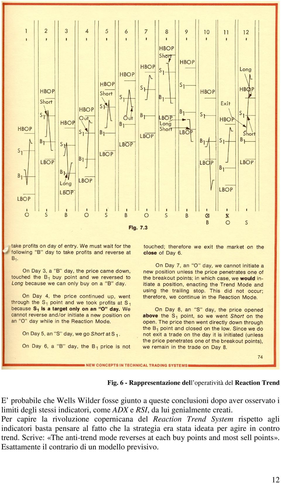 Per capire la rivoluzione copernicana del Reaction Trend System rispetto agli indicatori basta pensare al fatto che la strategia