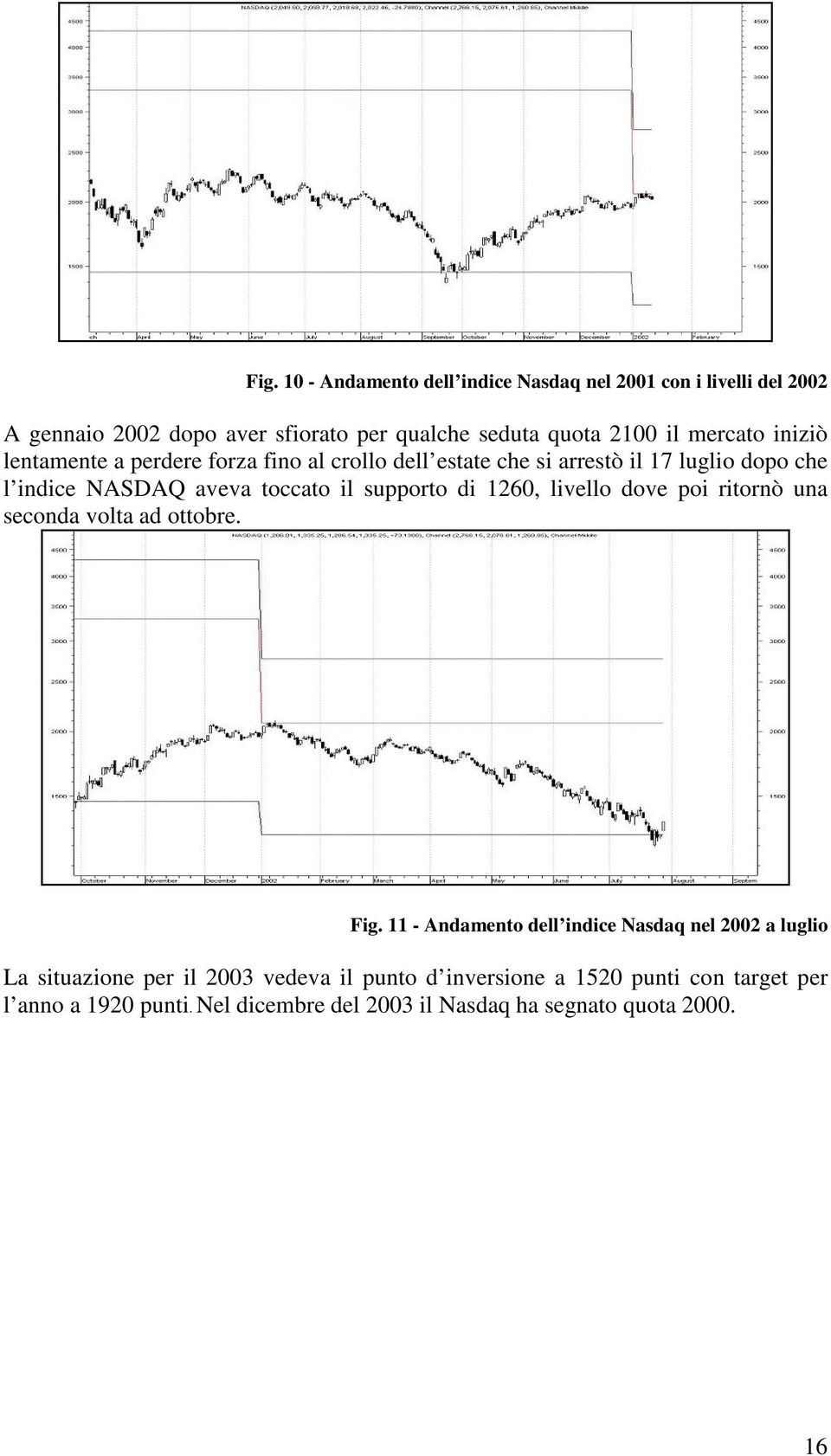 supporto di 1260, livello dove poi ritornò una seconda volta ad ottobre. Fig.