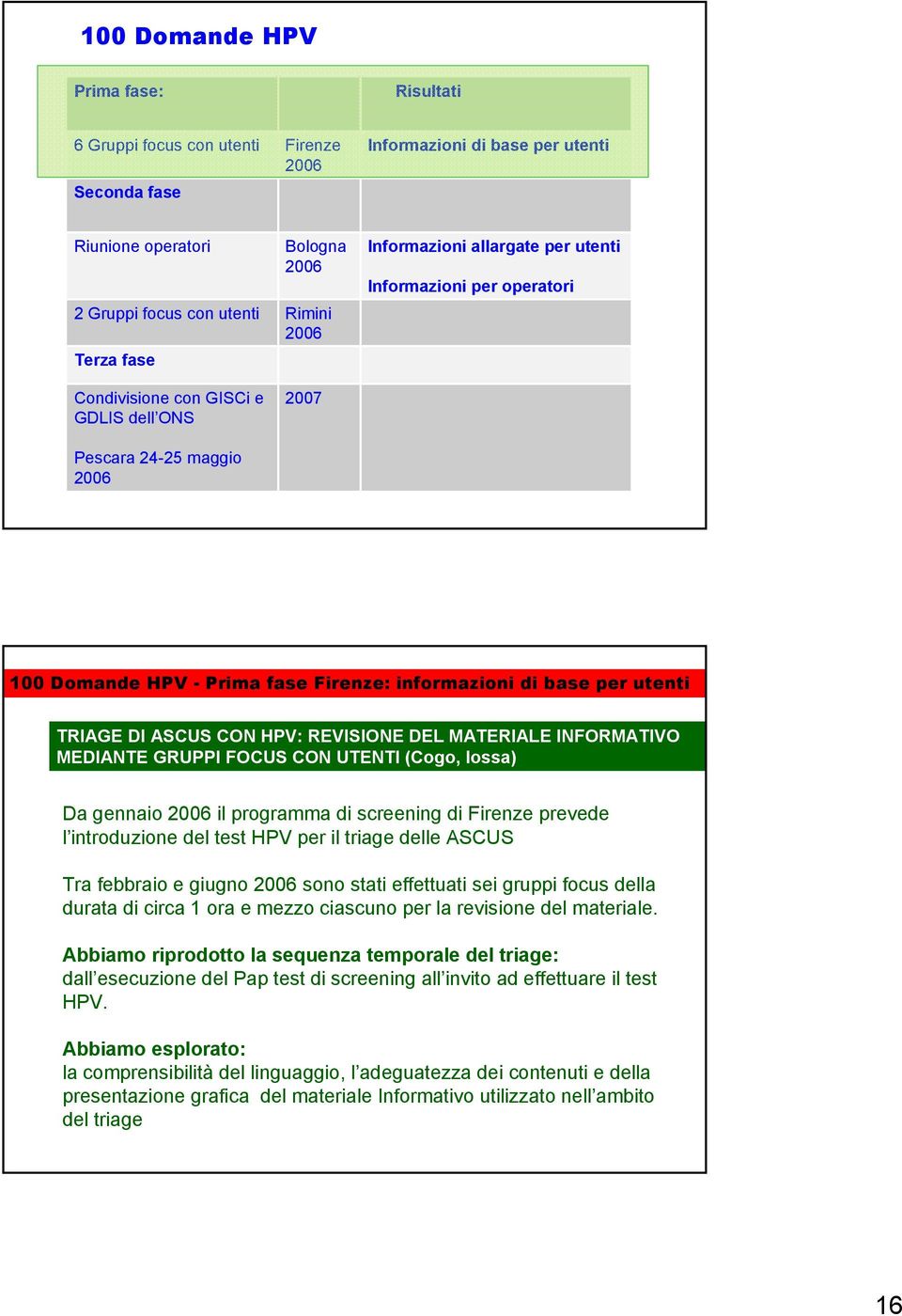 per utenti TRIAGE DI ASCUS CON HPV: REVISIONE DEL MATERIALE INFORMATIVO MEDIANTE GRUPPI FOCUS CON UTENTI (Cogo, Iossa) Da gennaio 2006 il programma di screening di Firenze prevede l introduzione del