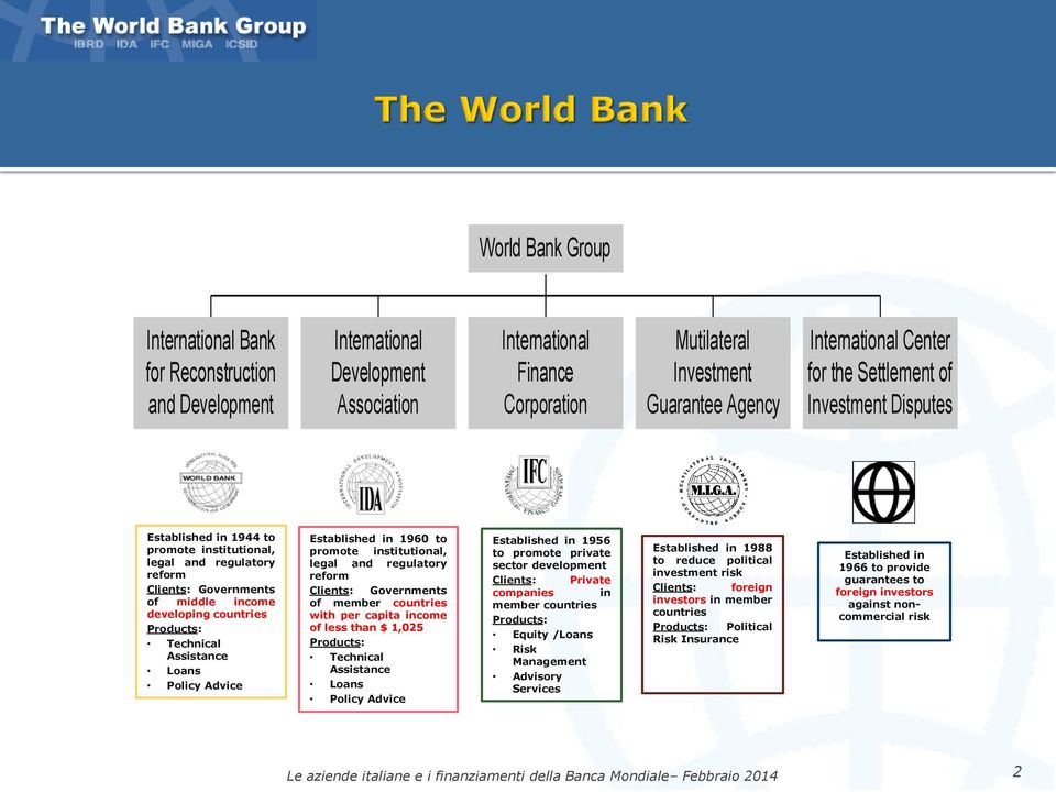 Technical Assistance Loans Policy Advice Established in 1960 to promote institutional, legal and regulatory reform Clients: Governments of member countries with per capita income of less than $ 1,025