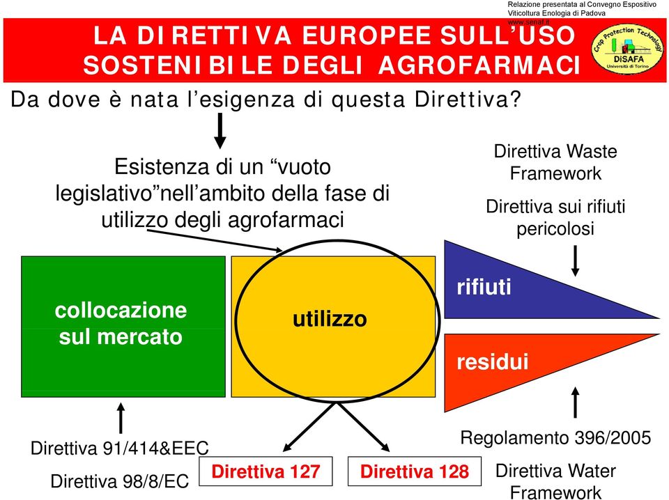 Esistenza di un vuoto legislativo nell ambito della fase di utilizzo degli agrofarmaci Direttiva Waste