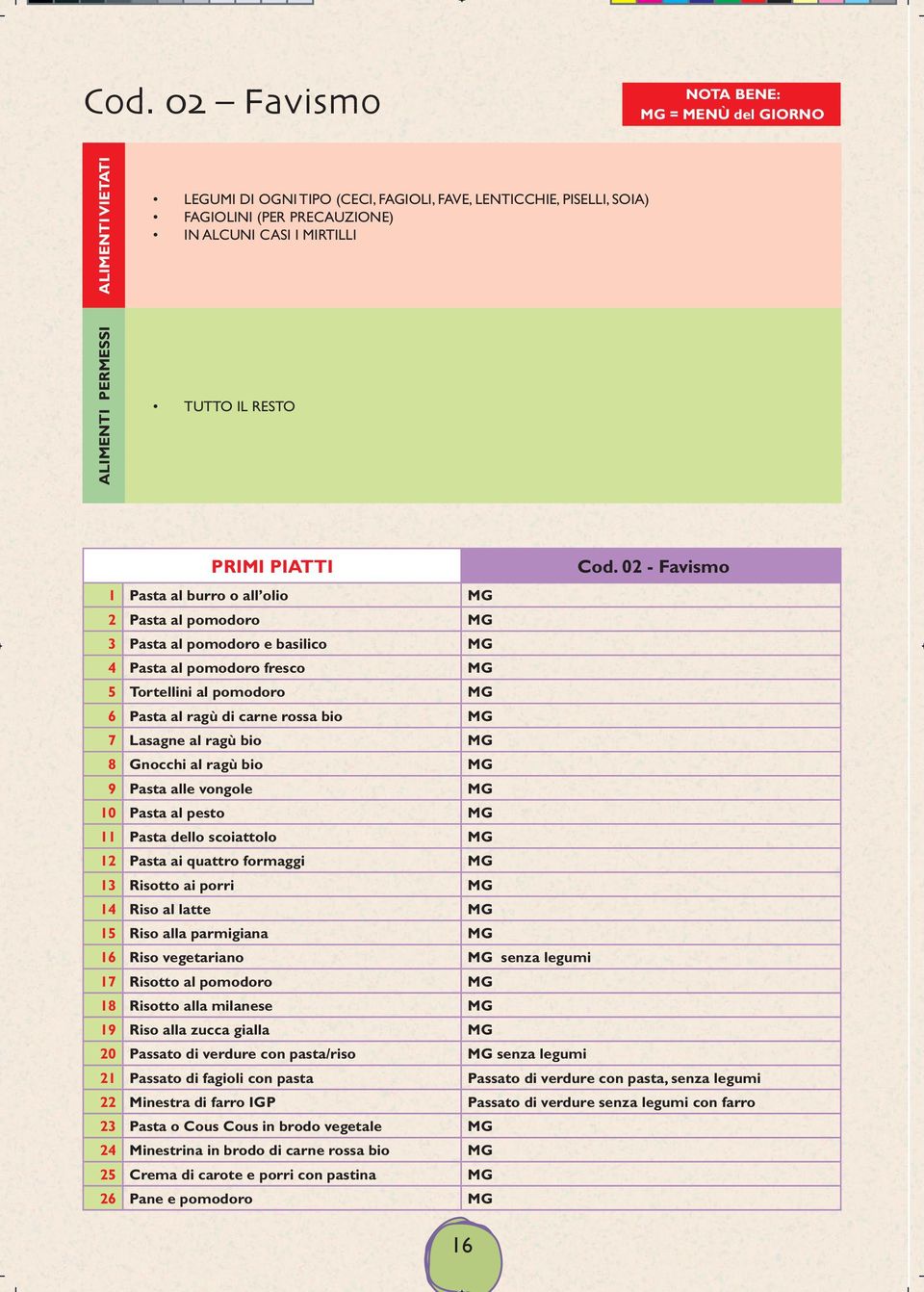 02 - Favismo 1 Pasta al burro o all olio MG 2 Pasta al pomodoro MG 3 Pasta al pomodoro e basilico MG 4 Pasta al pomodoro fresco MG 5 Tortellini al pomodoro MG 6 Pasta al ragù di carne rossa bio MG 7