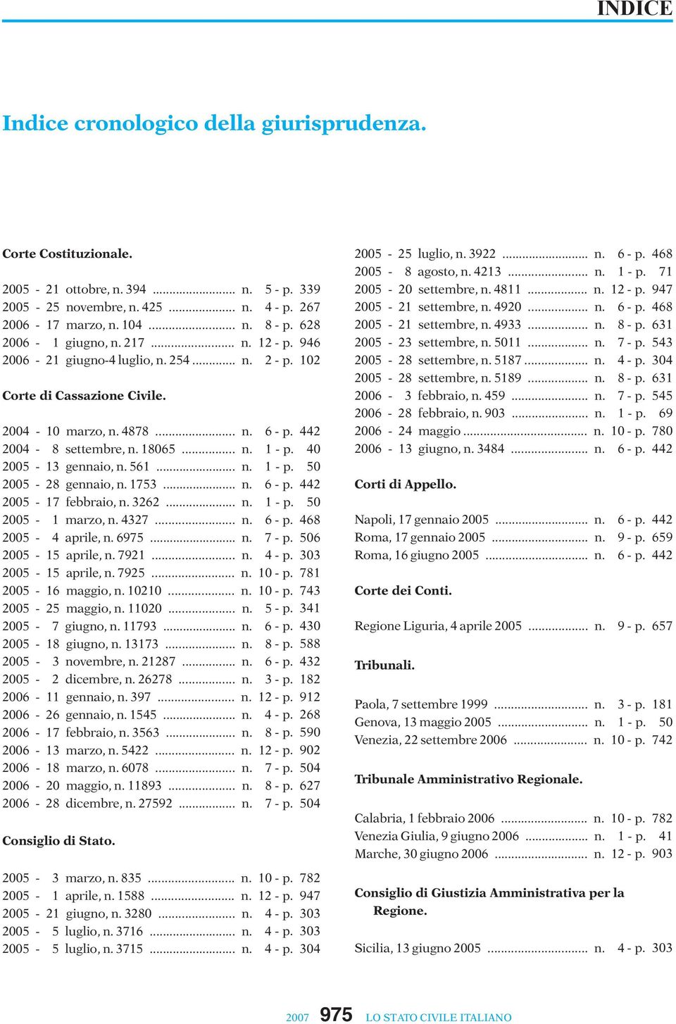 40 2005-13 gennaio, n. 561... n. 1 - p. 50 2005-28 gennaio, n. 1753... n. 6 - p. 442 2005-17 febbraio, n. 3262... n. 1 - p. 50 2005-1 marzo, n. 4327... n. 6 - p. 468 2005-4 aprile, n. 6975... n. 7 - p.