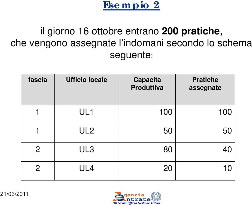 seguente: fascia Ufficio locale Capacità Produttiva