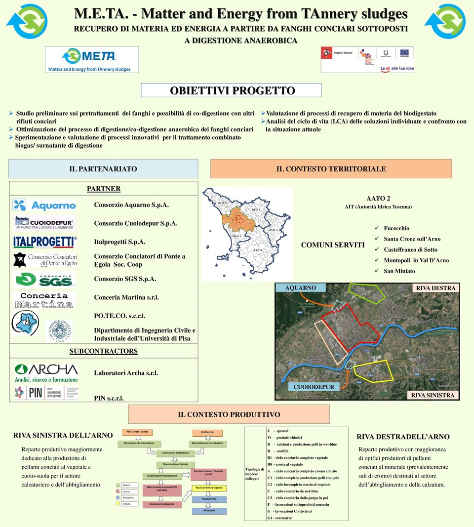 valutazione di processi innovativi per il trattamento combinato biogas/ surnatante di digestione IL PARTENARIATO IL CONTESTO TERRITORIALE PARTNER AATO 2 Consorzio Aquarno S.p.A. AIT (Autorità Idrica Toscana) Consorzio Cuoiodepur S.