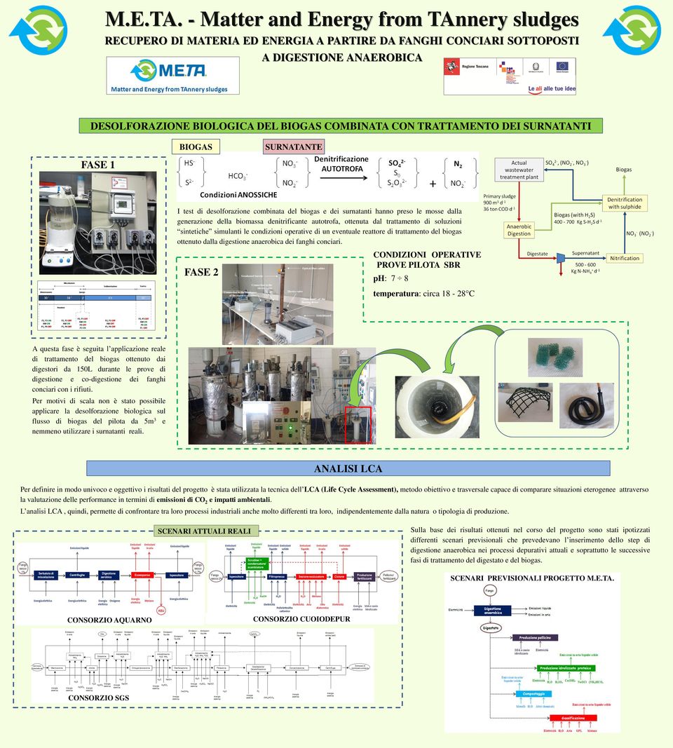 dalla digestione anaerobica dei fanghi conciari.