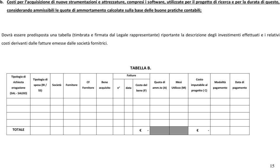 investimenti effettuati e i relativi costi derivanti dalle fatture emesse dalle società fornitrici. TABELLA B.