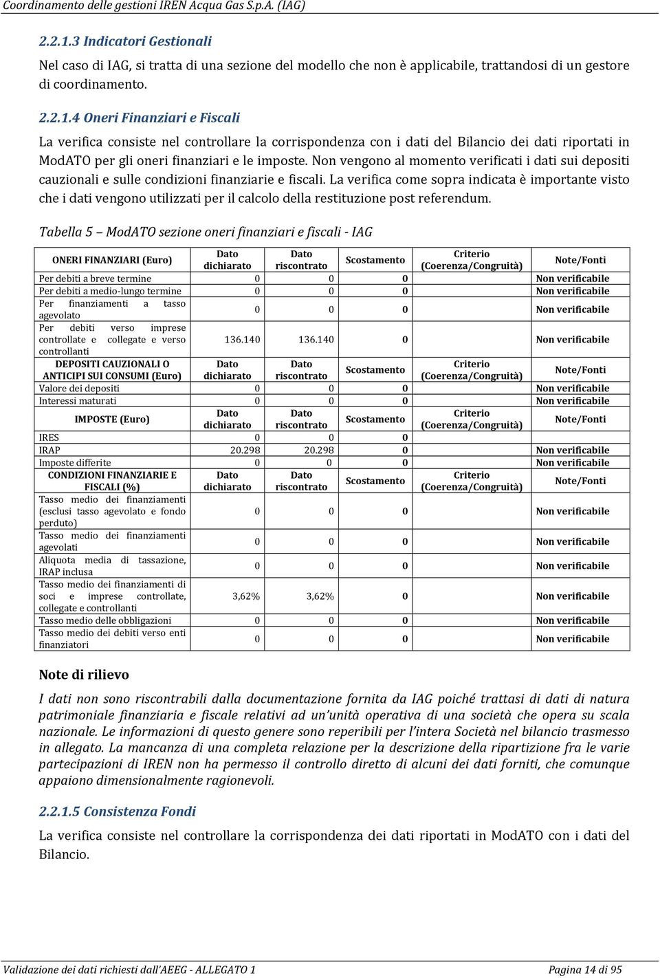 4 Oneri Finanziari e Fiscali La verifica consiste nel controllare la corrispondenza con i dati del Bilancio dei dati riportati in ModATO per gli oneri finanziari e le imposte.