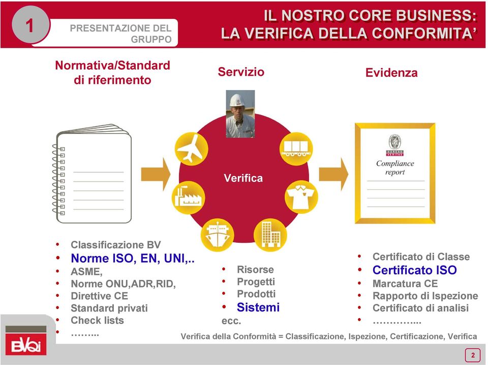 . ASME, Norme ONU,ADR,RID, Direttive CE Standard privati Check lists... Risorse Progetti Prodotti Sistemi ecc.