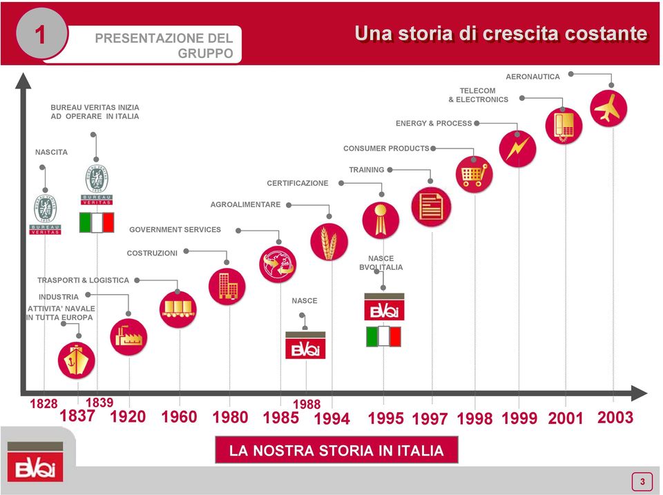 GOVERNMENT SERVICES TRASPORTI & LOGISTICA COSTRUZIONI NASCE BVQI ITALIA INDUSTRIA ATTIVITA NAVALE IN TUTTA