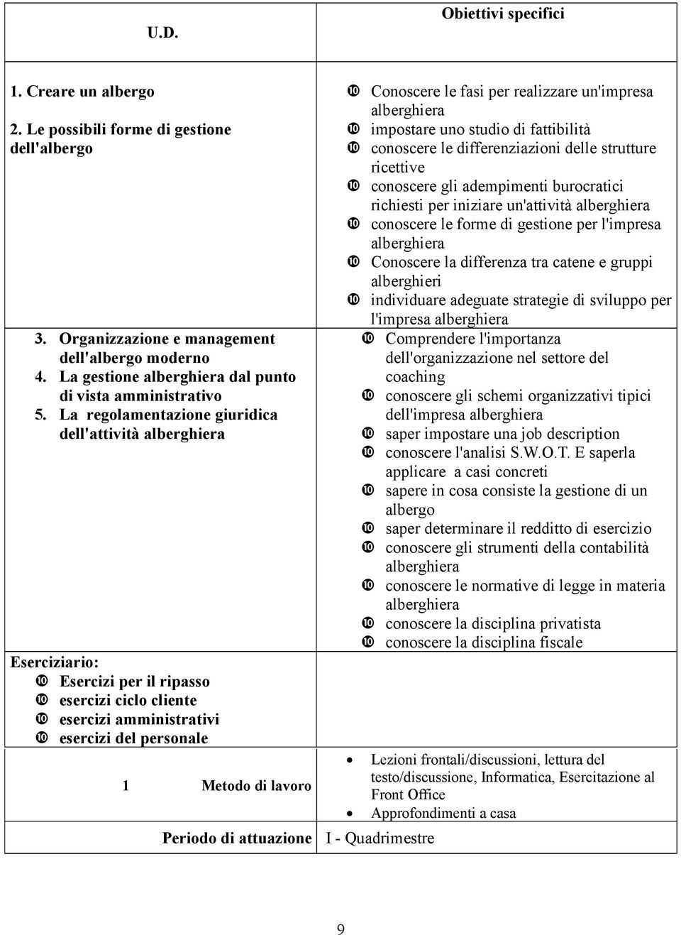 attuazione I - Quadrimestre Conoscere le fasi per realizzare un'impresa alberghiera impostare uno studio di fattibilità conoscere le differenziazioni delle strutture ricettive conoscere gli