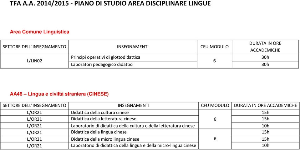 Didattica della letteratura cinese 6 L/OR21 Laboratorio di didattica della cultura e della letteratura cinese 10h L/OR21 Didattica