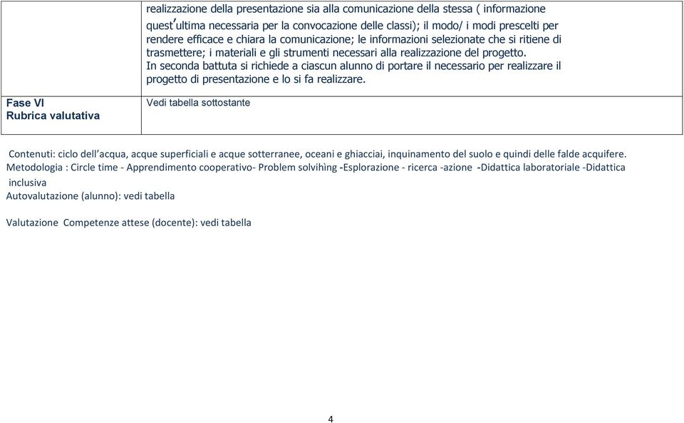 In seconda battuta si richiede a ciascun alunno di portare il necessario per realizzare il progetto di presentazione e lo si fa realizzare.