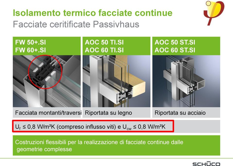 SI Facciata montanti/traversi Riportata su legno Riportata su acciaio U f 0,8 W/m²K