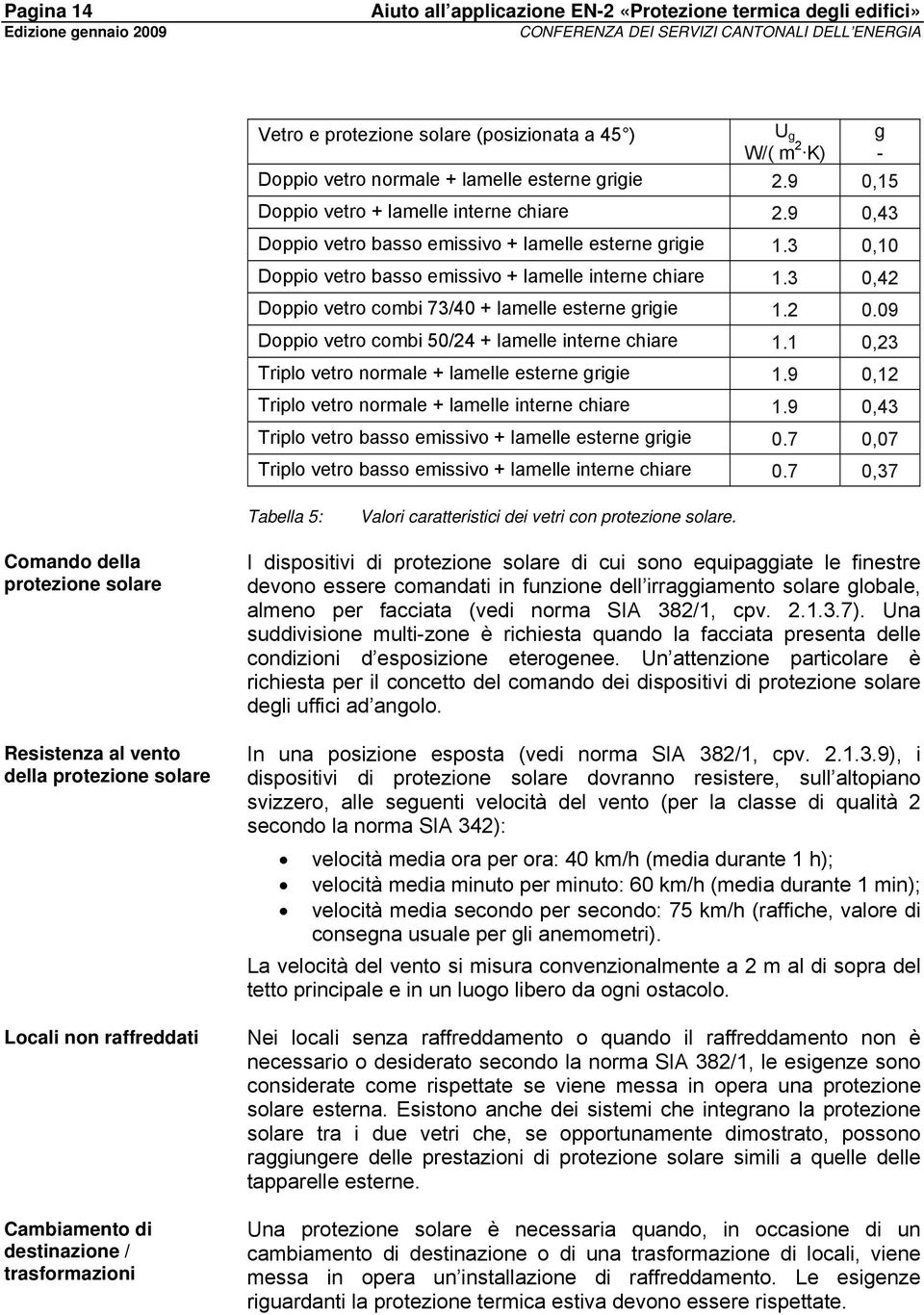 3 0,10 Doppio vetro basso emissivo + lamelle interne chiare 1.3 0,42 Doppio vetro combi 73/40 + lamelle esterne grigie 1.2 0.09 Doppio vetro combi 50/24 + lamelle interne chiare 1.