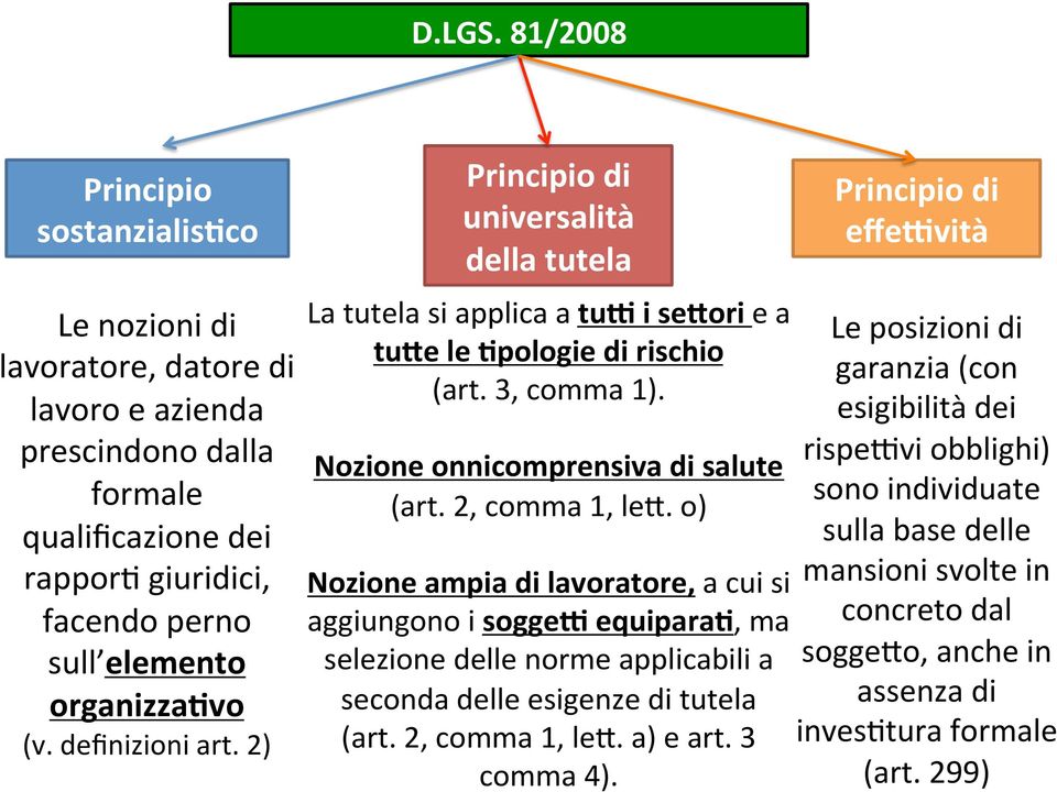 definizioni art. 2) Principio di universalità della tutela La tutela si applica a tu? i sebori e a tube le 8pologie di rischio (art. 3, comma 1). Nozione onnicomprensiva di salute (art.