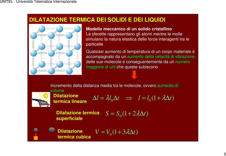 vibrazione delle sue molecole e conseguentemente da un numero maggiore di urti che queste subiscono Incremento della distanza media tra le molecole, ovvero